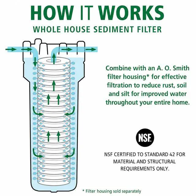 Alt view image 3 of 7 - 2.5"x10" 5-Micron Universal Sediment Filter | AO-WH-PREV-R2 | NSF Certified | Fits AO-WH-PREV or AO-WH-PRE Whole House Filtration Systems | Last 6 Months Each | 2-Pack