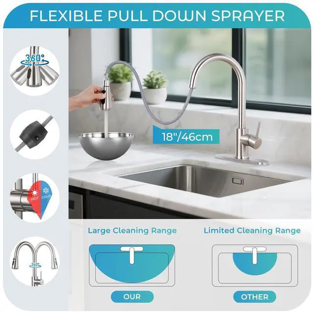Alt view image 4 of 7 - Brushed Nickel Kitchen Faucet with Pull Down Sprayer and Deck Plate | SUS 304 Stainless Steel, Single Handle, 3 Spray Modes, 360° Swivel Spout, RV Laundry Bar Sink, Deck Plate, NSF372 NSF61 cUPC