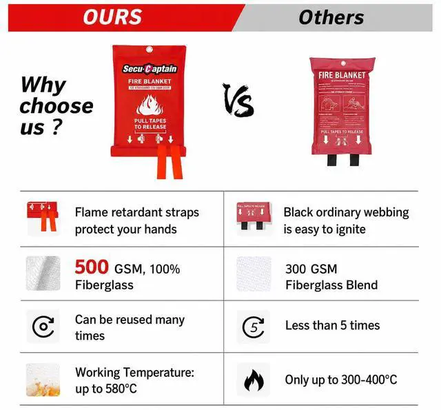 Alt view image 4 of 6 - Emergency Fire Blanket for Home and Kitchen - 2 Pack 40"x40" Flame Suppression Fiberglass Fire Blankets for House Camping Car Office Warehouse Emergency Survival Safety