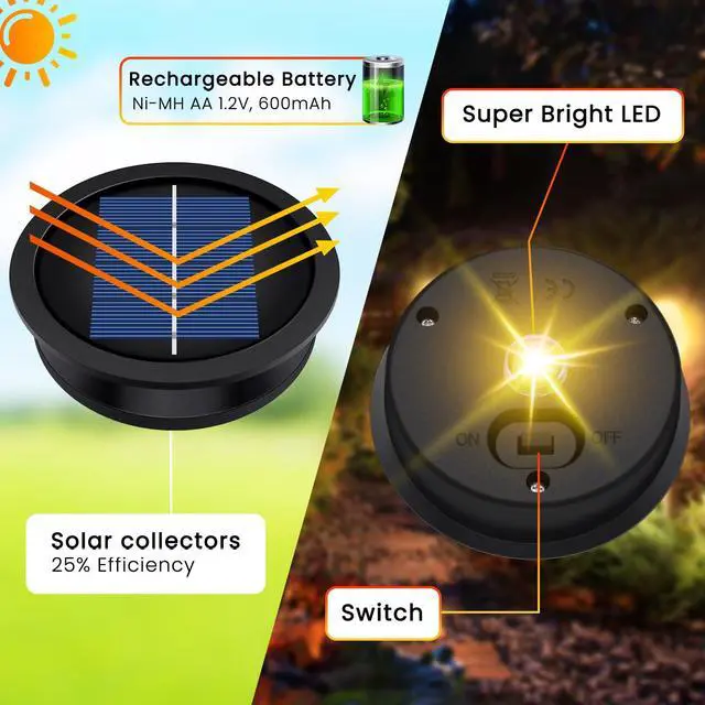 Alt view image 4 of 7 - 4 Pack Solar Light Replacement Top, 3.23 Inch Waterproof for Garden Lantern | Fits 2.83-3.23 In Openings. Replacement Parts For Outdoor DIY Garden, Pathway, Yard Lights & Decor. Warm White