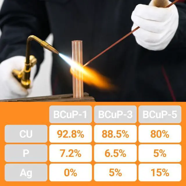 Alt view image 4 of 6 - 15% Silver Brazing Rods AWS BCuP-5 20 Sticks Silver Solder Phos Copper Brazing Alloys Flat Welding Rods 0.050"x1/8"x10" for Air Conditioning, Refrigerator, Cold Storage, and HVAC Units
