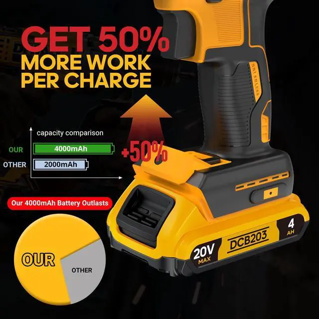 Alt view image 2 of 7 - 4Ah Replacement Compatible for Dewalt 20V MAX Battery with High Capacity | for 20 Volt Cordless Power Tools DCB201 DCB203 DCB204 DCB205 DCB206 DCD DCF DCG Series