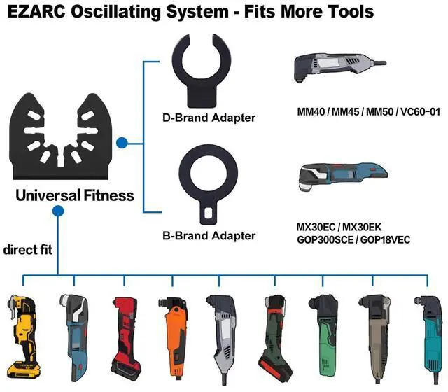 Alt view image 6 of 7 - Carbide Oscillating Saw Blades, Multitool Blades Quick Release for Hard Material, Hardened Metal, Nails, Bolts and Screws, 3-Pack