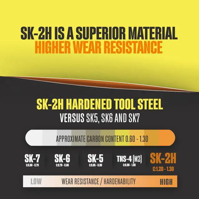 Alt view image 2 of 7 - Berkling 50-Pack Titanium Plated Utility Blades, SK2H Steel, 3x Sharper | 5x More Durable & 3x Sharper Than SK5, Full Titanium-Plated, Rust-Proof, Includes Easy-Use Dispenser, Universal T-Shape Fit