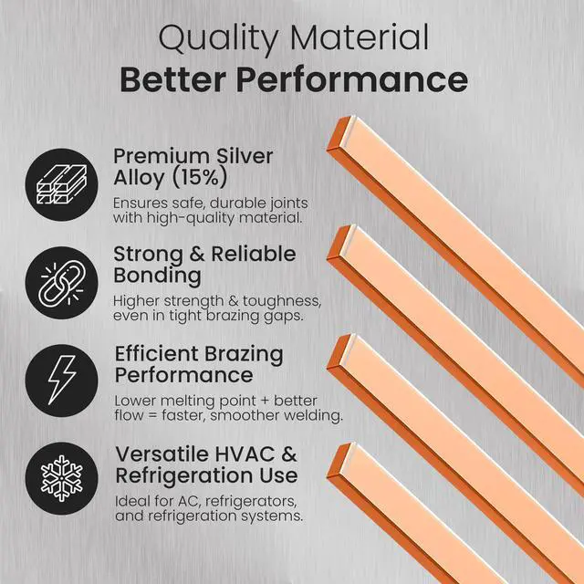 Alt view image 2 of 7 - 42 pcs Brazing Rods AWS BCuP-5 15% Silver Solder Phos Copper Brazing Alloy Flat Welding Rods 0.050"x1/8"x10" for HVAC, Refrigeration, and Industrial Applications