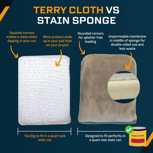 Alt view image 5 of 6 - MKRS Stain Sponges, Wood Finish Applicators, 4-Pack | Lint-free, snag-free, streak-free microfiber sponges for exterior posts, railings, interior trim, doors, and large surfaces