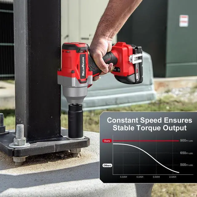 Alt view image 5 of 6 - 900 Ft-lbs Cordless Impact Wrench, 1/2 Inch Impact Gun Compatible MilWauke 18V Battery, Brushless Constant High Torque Impact Driver with 3 Speed, Tool Only (No Battery Included)
