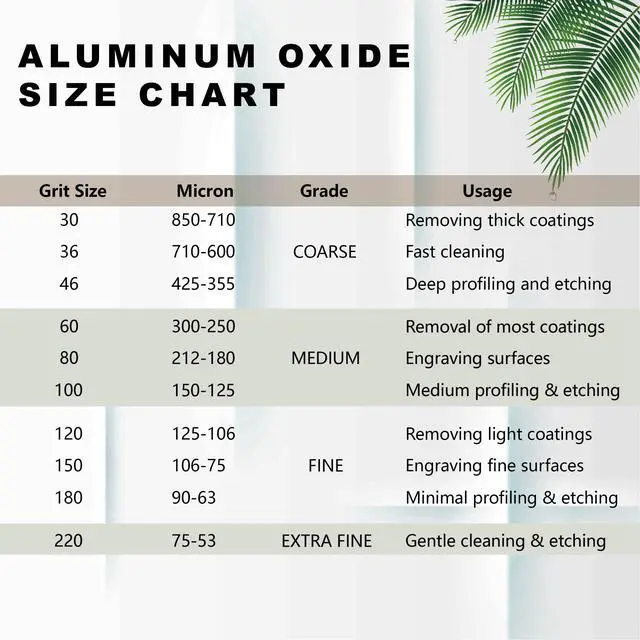 Alt view image 7 of 7 - 80 Grit Aluminum Oxide Blast Media for Sandblasting, 8 lb | Rust and Paint Removal, Mill Scale Removal, Metal Surface Preparation Before Painting, Coating or Refinishing