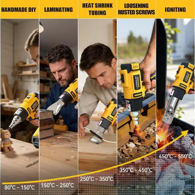 Alt view image 7 of 7 - Cordless Heat Gun Compatible with Dewalt 20v Battery (Tool Only), 350W Fast Heating Soldering Hot Air Gun 122-1022 Variable Temperature Control with 5 Nozzles for DIY Craft, Shrink Tubing