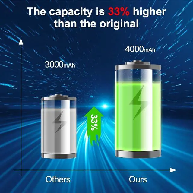 Alt view image 6 of 6 - 2 Pack 4000mAh 20V Lithium Ion Battery Replace Battery for Black and Decker 20 Volt Max Battery LBXR20 LB20 LBX20 LBX4020 Cordless Power Tools Series
