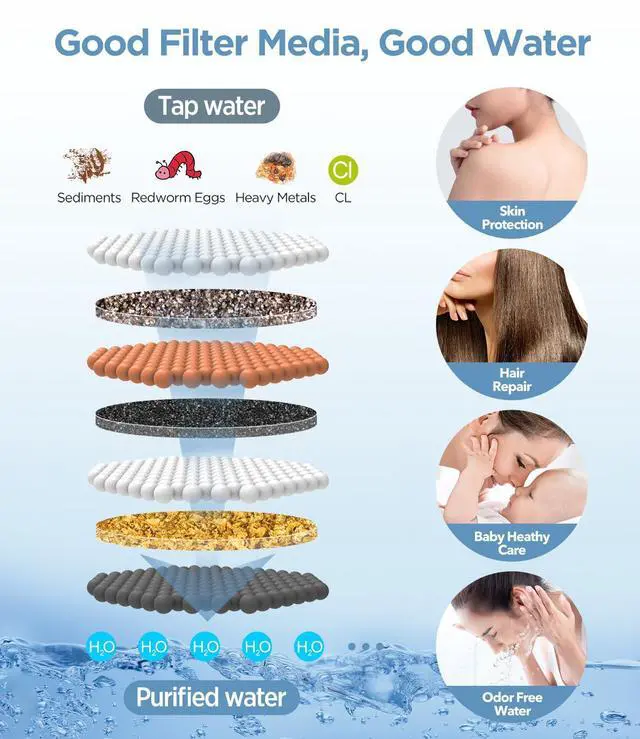 Alt view image 3 of 6 - Filtered Shower Head with Handheld, 7 Modes High Pressure Handheld Showerhead with Filters, Detachable Shower Heads Water Softener Filters Beads for Hard Water - Remove Chlorine & Heavy Metals