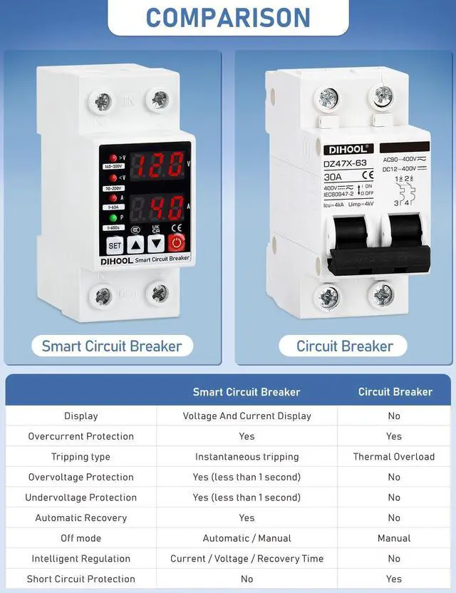 Alt view image 2 of 7 - Adjustable Voltage Protector 110V 220V, Low/High Voltage Cutoff and Overcurrent Protection, 70-200V Undervoltage, 140-300V Overvoltage, 1-63A Smart Circuit Breaker AC Disconnect, DIN Rail Mount