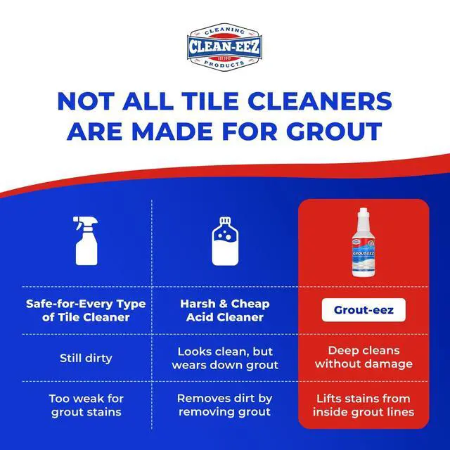 Alt view image 4 of 6 - Clean-eez Grout-eez Super Heavy-Duty Grout Cleaner - Powerful Tile and Floor Stain Remover for Bathroom, Kitchen, and More - 32 oz
