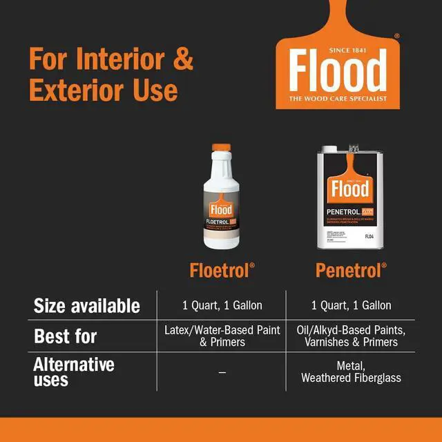 Alt view image 5 of 6 - Floetrol 1 Gal Latex Paint Additive & Conditioner | Improves Flow, Reduces Brush Marks, Pouring Medium for Acrylic & Latex Paint