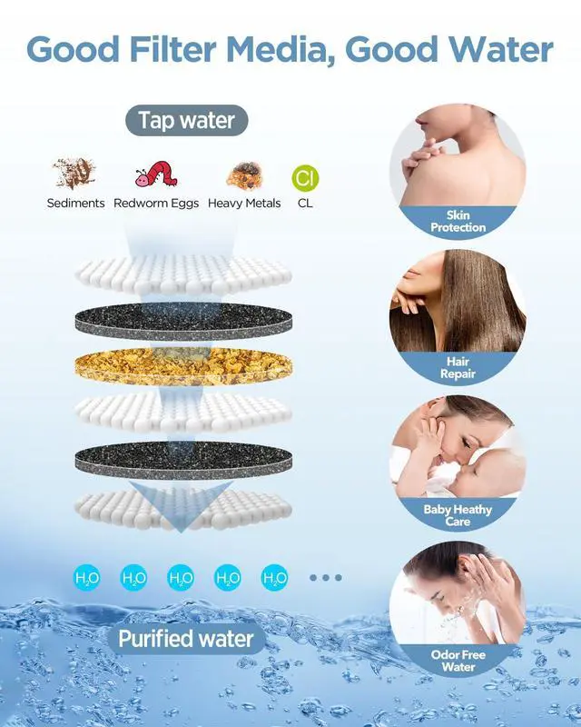 Alt view image 4 of 6 - Filtered Shower Head with Handheld Combo - Dual 2-in-1 Spa System with Massage Shower and 10 Modes Hand Held Shower High Pressure with Built in Power Wash Mode (Chrome)
