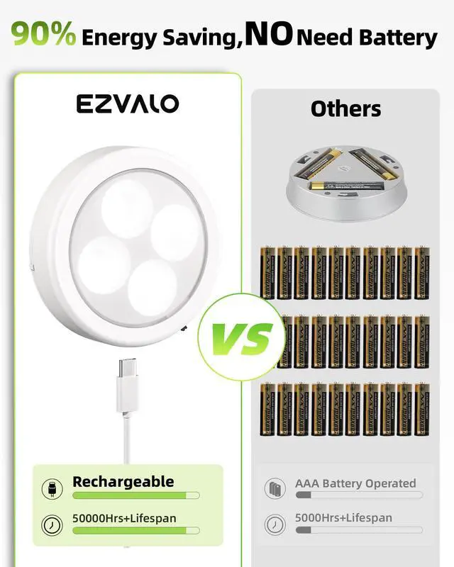 Alt view image 5 of 6 - LED Puck Lights, Rechargeable Touch Light, 2.95'' Mini Tap Lights, Wireless Closet Light, Under Cabinet Lighting, 3 Color Temps, Stick On Lights Kitchen,Closet,Pantry(2 Pack)