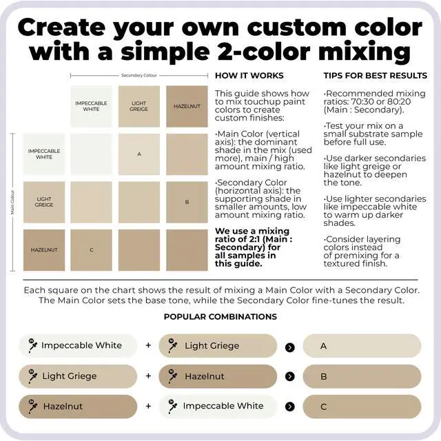 Alt view image 5 of 6 - Touch-Up Paint | Matte Finish for Cabinets, Walls, Doors & Furniture | Multi-Tone Beige Repair Kit | Quick-Dry, Self-Priming, Low-Odor, Eco-Friendly | No-Sanding or Primer Needed | 3 Pack