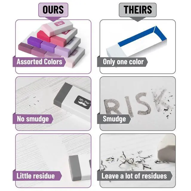 Alt view image 5 of 6 - Erasers, 20 pieces per pack, large erasers, leave no marks | Large latex-free erasers, suitable for school, office, art sketching, homework, exams, clean and traceless corrections.