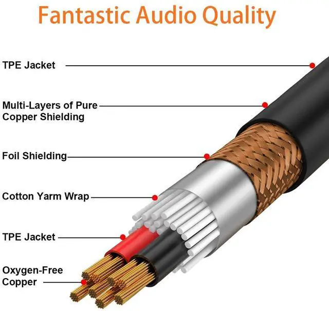 Alt view image 4 of 7 - 2 RCA to XLR Male Unbalanced Cable Y-Splitter, 3.3 FT/1m
