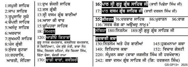 Alt view image 4 of 5 - Gurbani Player+ with Nitnem, Sukhmani Sahib, Kirtan, Simran, Sehaj Path, Santhia, Katha