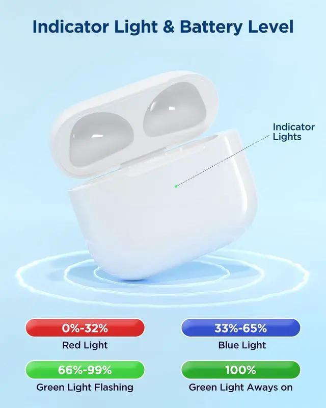 Alt view image 7 of 7 - Wireless Charging Case for AirPods 3rd Gen, with Lightning Port | Replacement Charger Case, Bluetooth Pairing Sync Button, No Earbuds Included, Not Compatible with Pro 3