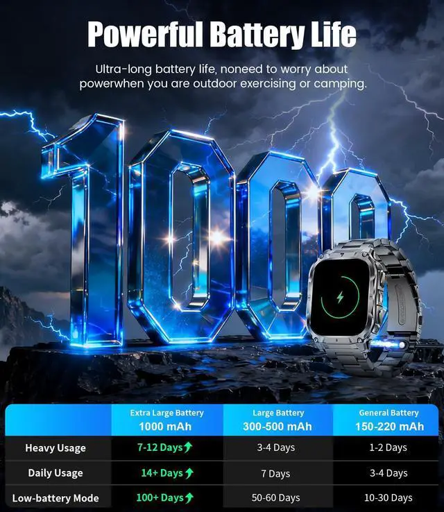Alt view image 2 of 7 - Military Smart Watch for Men(3 Bands),1000mAh/2 HD Large Screen Smartwatch, Flashlight/110+ Sports Modes, Fitness Tracker Watch for Android iOS,Black