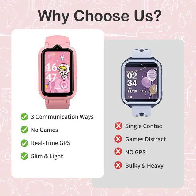 Alt view image 7 of 7 - 4G Kids Smart Watches Girls, GPS Watch for Kids with Video Call Voice Chat | Pedometer SOS Alarm Calculator Camera Waterproof HD Touch Screen Parental Controls, Digital Watch for Girls Age 5-12
