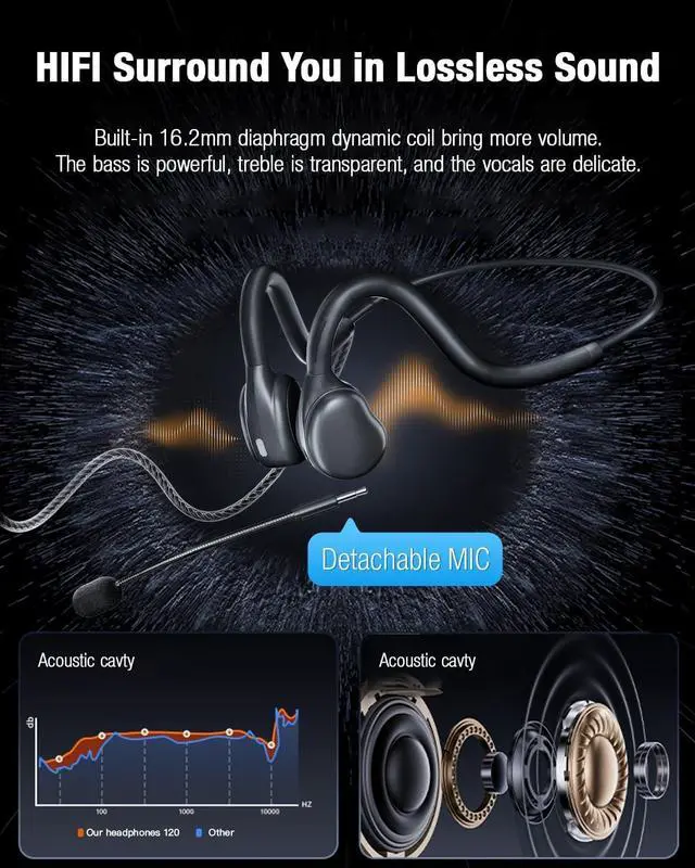 Alt view image 4 of 7 - USB Headset with Mic for PC-Laptop,Open Ear Headphones Design for Long Wear, Computer Headset with Call Noise Reduction Premium Stereo Sound for Call Center, MS Teams, Skype, Webinars and More (Black)