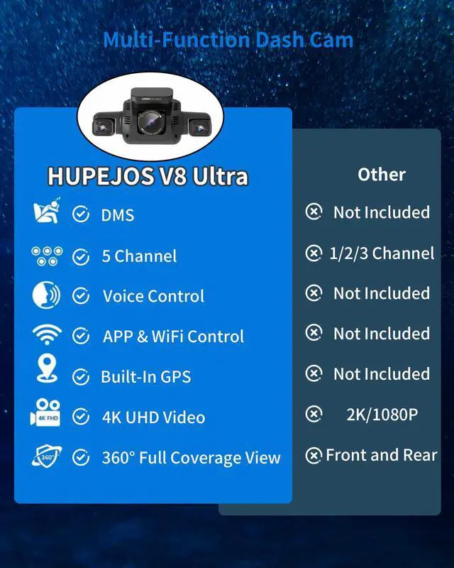 Alt view image 2 of 7 - 360° View Dash Cam Front and Rear, 5 Channel Dashcam 4k Car Camera | Free 128G Card, AI Driver Monitor System DMS, Built-in GPS 5GHz WiFi, Night Vision, Voice Control, WDR, 24/7 Parking Monitor