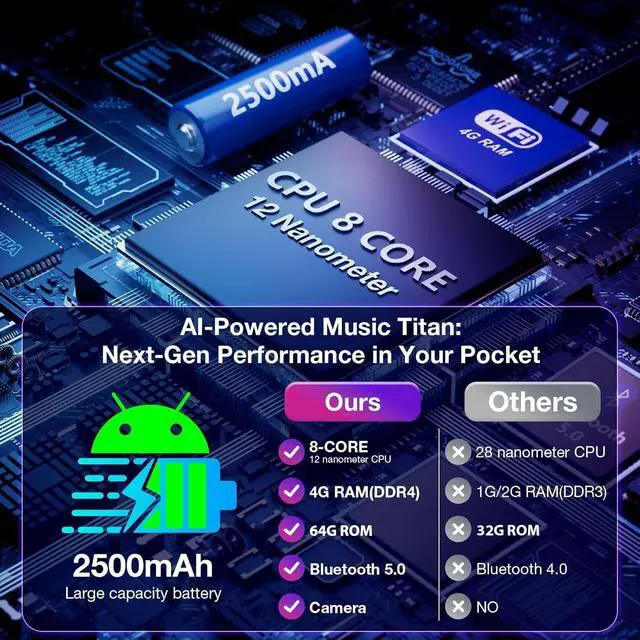 Alt view image 2 of 7 - Mp3 Player with Bluetooth and WiFi,Mp4 Player with Spotify,4.7" Touch Screen Android13 Mp3 Player with Front and Rear Cameras