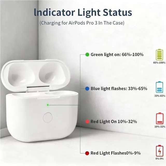 Alt view image 6 of 7 - USB-C Charging Case for AirPods Pro 3, Compatible for AirPods Pro 3 (2025) Charging Case, Built-in 450 mAh Battery with Bluetooth Pairing Sync Button(Headphones Not Included) (A9)