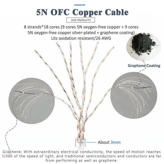 Alt view image 5 of 7 - 5N OFC Copper+Graphene Mixed Braid Earphone Replacement Cables for Sennheiser IE200 IE300 IE600 IE900 (4.4mm Plug)