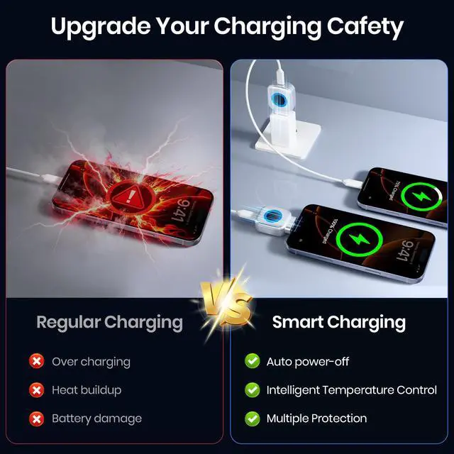 Alt view image 7 of 7 - 140W Smart Auto Stop Charging Adapter with AI Full-Charge Disconnect | Type C Auto Cut-Off Charger Protector Smart Charger, Prevent Battery Aging and Extend Equipment Lifespan for Phone Laptop