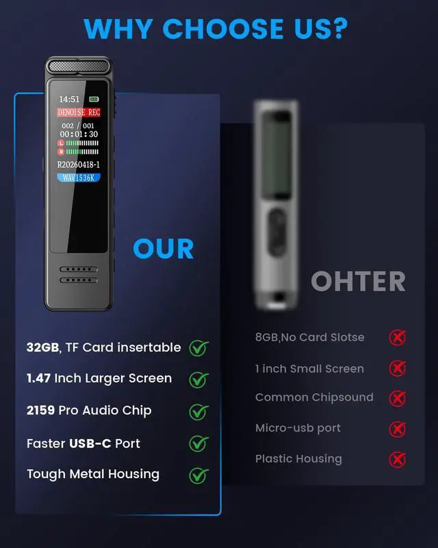 Alt view image 7 of 7 - Digital Voice Recorder, Portable Audio Recorder with Built-in Speaker, Voice Activated, WAV, A-B Repeat & Password Protection Ideal for Meetings, Lectures & Interviews