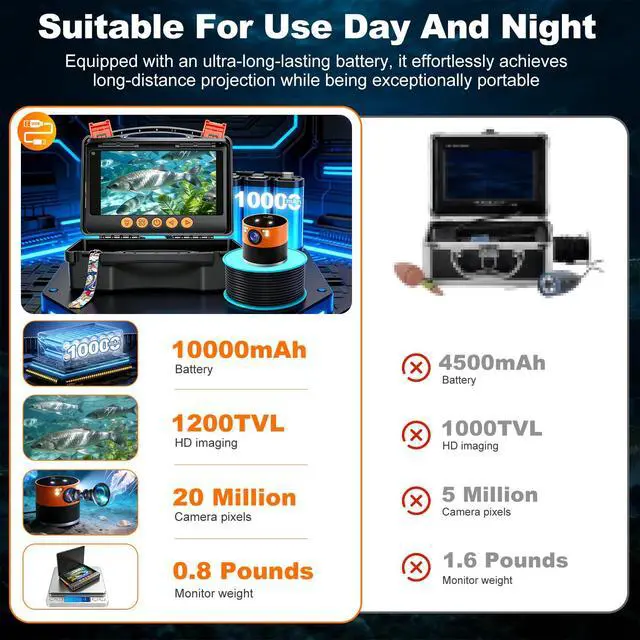 Alt view image 4 of 7 - Underwater Fishing Camera, 360° Horizontal Rotating Fish Finder with 5" 1080P IPS Screen & Exclusive Anti-Fog Lens, 10000mAh Battery, RGB Lure Lights, 99ft Cable for Ice, Lake & Boat Fishing