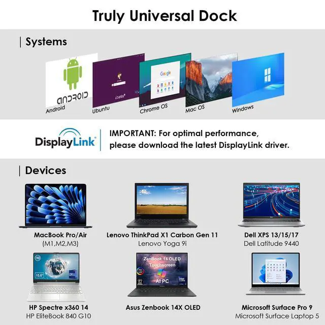 Alt view image 7 of 7 - Displaylink Docking Station, 12-in-1 Triple Monitor Docking Station | 4K HDMI, 2K HDMI, 2K DVI, Gigabit Ethernet, 6X 5Gbps USB A/C, Audio for Mac (DisplayLink Driver Required)/Windows/Chrome