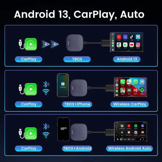 Alt view image 7 of 7 - CarPlay Box Streaming Device for Car YouTube, TikTok, Netflix CarPlay Adapter | Convert Wired to Wireless CarPlay & Android Auto | Android 13.0, 8-Core, 8GB+128GB, SM6225, Blue