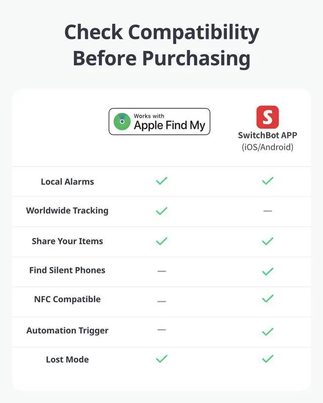 Alt view image 2 of 7 - Slim Wallet Tracker Card (2.5mm) Works with Apple Find My (iOS Only), Credit Card Finder for Wallet, Phone & Keys, IP67 Waterproof, Up to 3-Year Battery