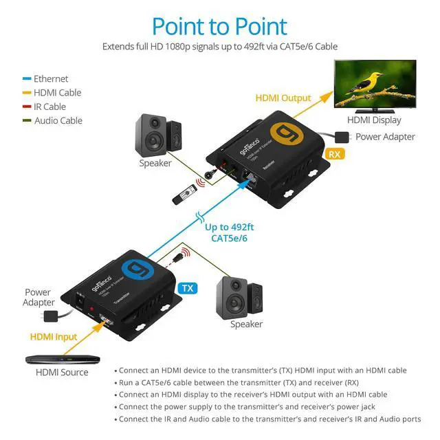 Alt view image 4 of 7 - Full HD HDMI Over IP Extender-150m (EXHDIP-150RX) | RX only; 1080p60 over Cat5e/6 up to 492 ft (150 m), IR control, audio extraction, one-to-many
