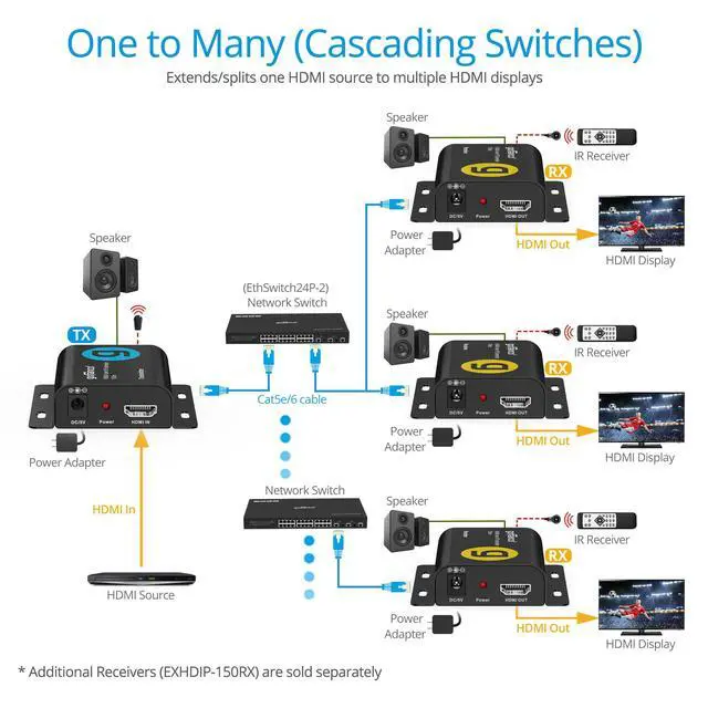 Alt view image 6 of 7 - Full HD HDMI Over IP Extender-150m (EXHDIP-150RX) | RX only; 1080p60 over Cat5e/6 up to 492 ft (150 m), IR control, audio extraction, one-to-many