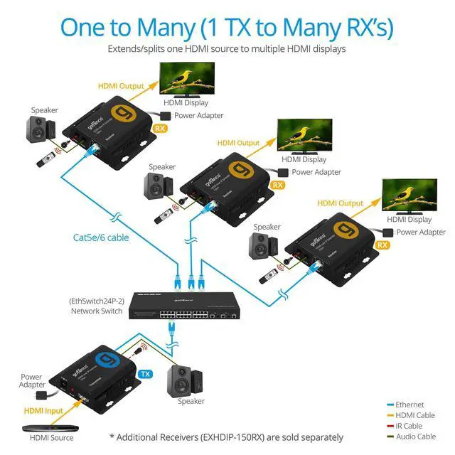Alt view image 5 of 7 - Full HD HDMI Over IP Extender-150m (EXHDIP-150RX) | RX only; 1080p60 over Cat5e/6 up to 492 ft (150 m), IR control, audio extraction, one-to-many