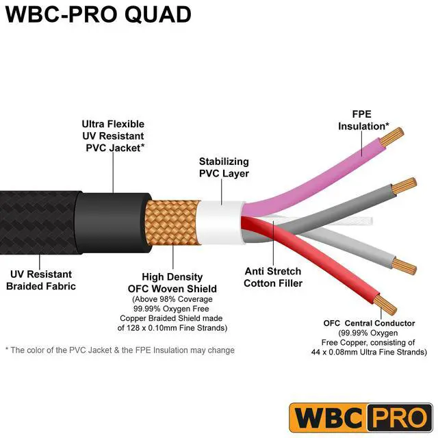 Alt view image 2 of 6 - 10 Foot - WBC-PRO-Quad Ultra-Silent, Ultra-Flexible, Balanced Star-Quad Headphone Extension Cable with ¼ (6.35mm) Neutrik Male TRS Plug to Locking Female TRS Jack & Black Tweed Jacket