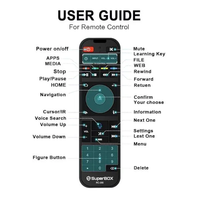 Alt view image 4 of 5 - Original Super Box RC-200 Remote Control with Voice Command and Bluetooth for S6 Max, S6 Ultra, S5 Max, S5 Pro, Elite Pro+, Elite Ultra