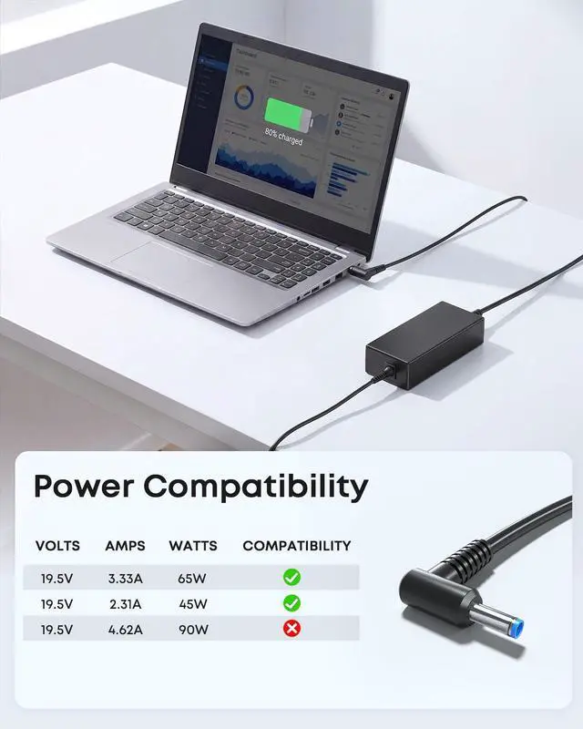 Alt view image 4 of 6 - 65W 45W Charger Compatible with HP Model 14 15 17 Pavilion Laptop | Smart AC Adapter 4.5mm Blue Tip, Compatible with HP x360, Envy, EliteBook, ProBook, Chromebook, Stream, Spectre