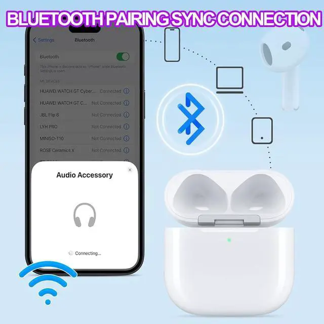 Alt view image 5 of 7 - Charging Case Compatible with Airpods 4rd (2024), Type C Charging case for Air-pods 4rd, Wireless Charging case Replacement with Bluetooth Pairing Sync Button