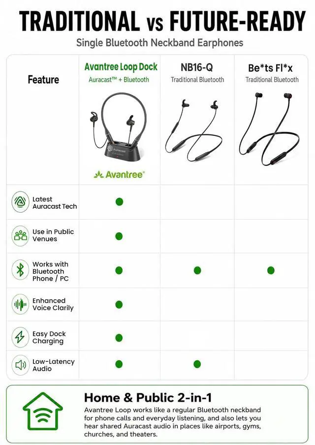 Alt view image 4 of 7 - Loop Dock - Next-Gen Auracast & Bluetooth Neckband Earbuds | Drop-in Charging Dock, Low Latency Audio, 3 EQ Modes with Voice Clear, Ideal for TV, PC, Phone & Auracast Public Venues
