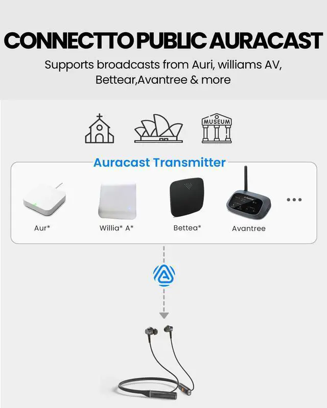 Alt view image 7 of 7 - Loop Dock - Next-Gen Auracast & Bluetooth Neckband Earbuds | Drop-in Charging Dock, Low Latency Audio, 3 EQ Modes with Voice Clear, Ideal for TV, PC, Phone & Auracast Public Venues