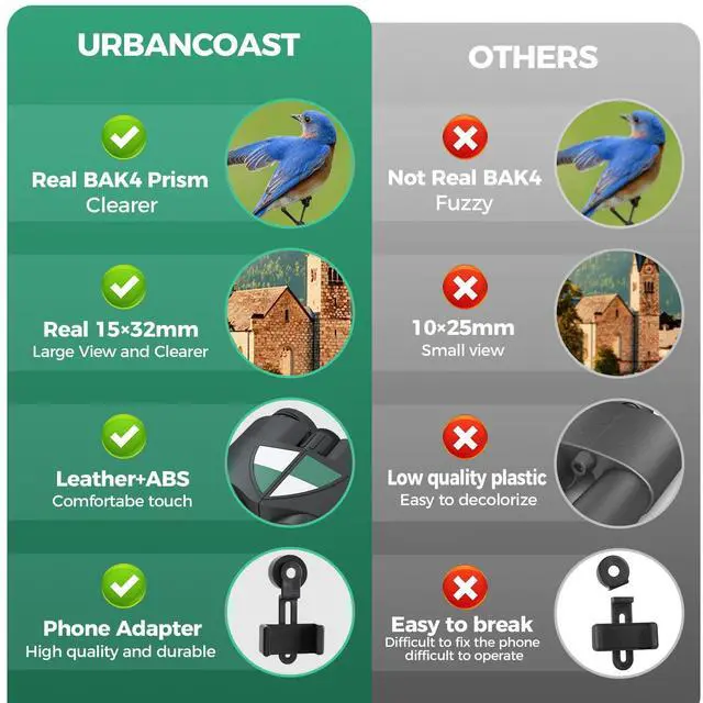 Alt view image 5 of 7 - 15x32 Compact Binoculars for Adults, High Power Lightweight Small Binoculars with Phone Adapter for Concert Cruise Ship Hiking Bird Watching Travel Safari Viewing Football Sports