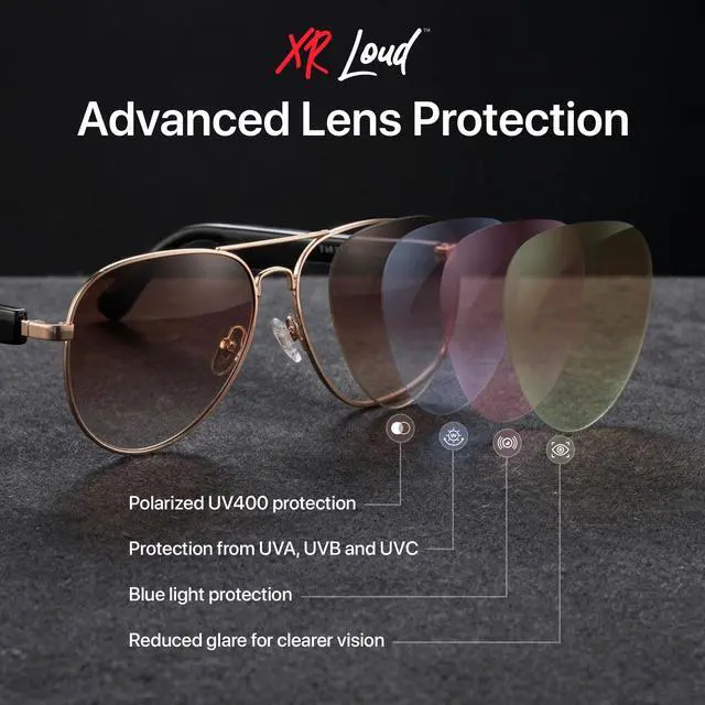 Alt view image 6 of 7 - AI Smart Glasses with Bluetooth for Men Women Easy Pair with ThinkLoud (Voice-to-Content), ChatGPT-Claude-Gem, 5.3 Android Siri Touch and Voice Assistant Glasses with Speakers, 120H SB BLACK DOMINATOR