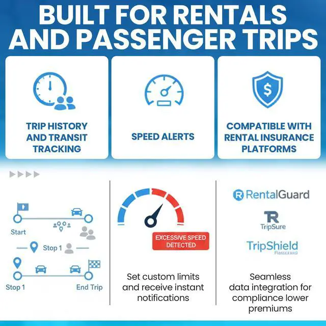 Alt view image 5 of 7 - OBD & Hardwired GPS Tracker for Vehicles with Kill Switch - Turo, ABI & Roamly Compatible, Unlimited Geofence, Speed Alerts, Anti-Theft Car Tracker, Maintenance & Toll Tracking, 4G LTE